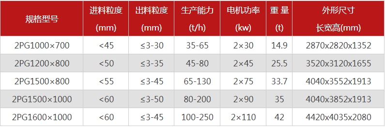 液壓對輥制砂機(jī)1