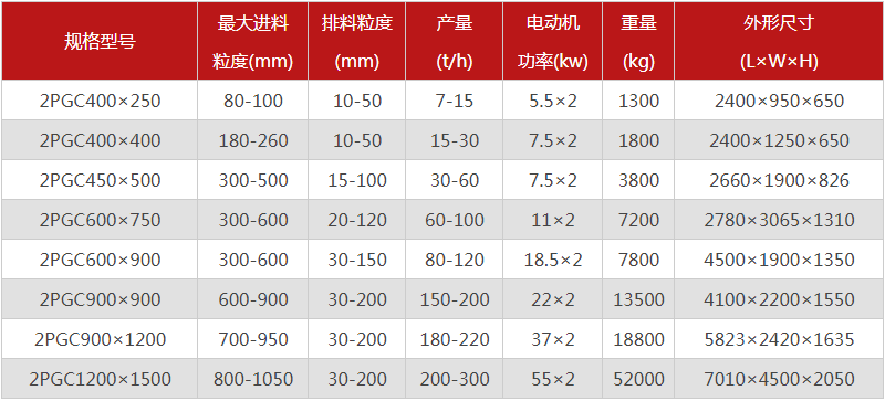  河南焦炭破碎機(jī)的型號有哪些，購買一臺需要多少錢？