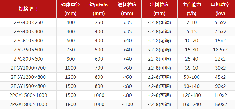 河卵石制砂機(jī)型號(hào)有哪些，對(duì)輥制砂機(jī)報(bào)價(jià)是多少？