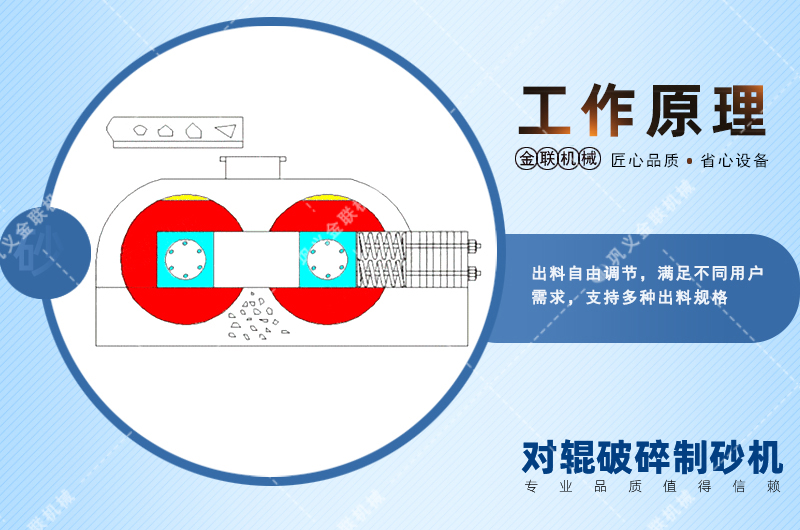 錳鋼對輥破碎機會出現(xiàn)堵塞現(xiàn)象嗎？